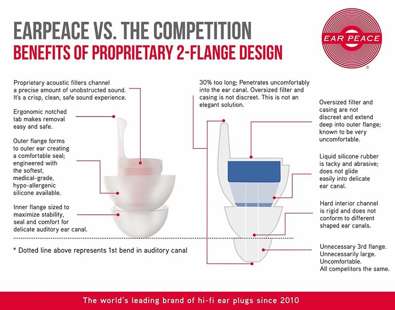 Earpeace HDRW1, Ørepropper med utbyttbart filter