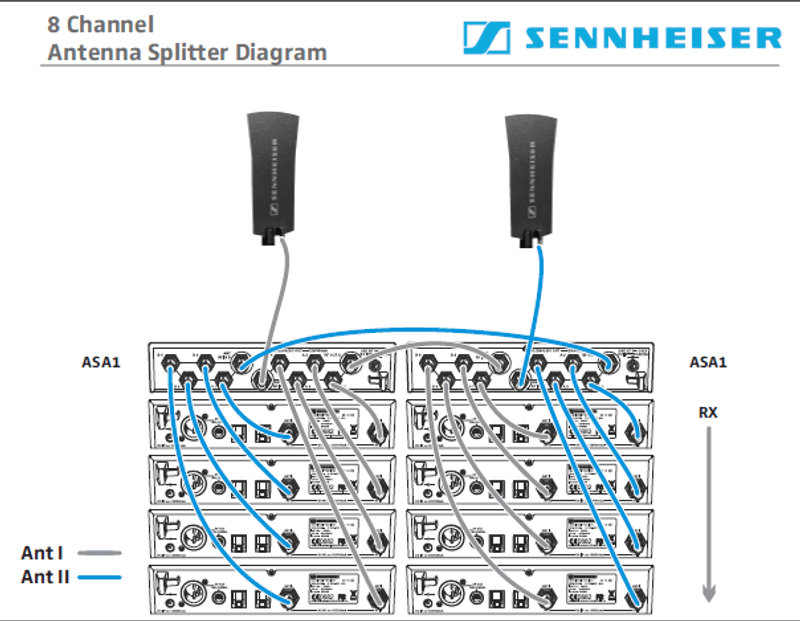 Sennheiser A1031-U Passiv antenne omni