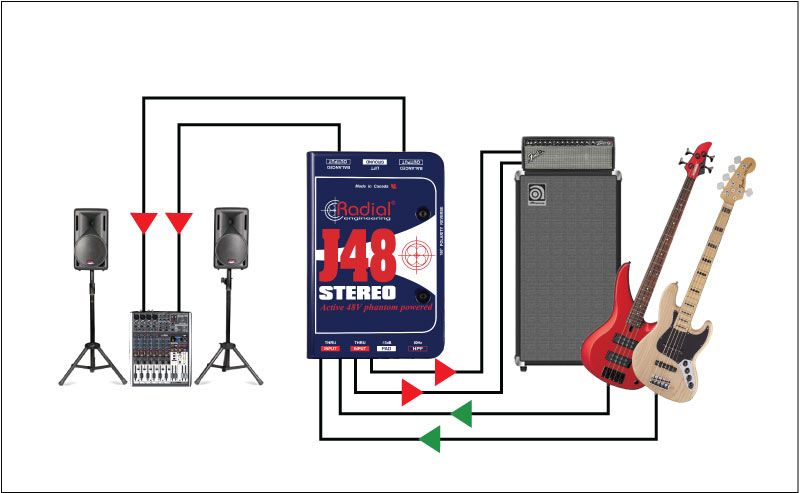 Radial J48S Stereo Active DI, Direct Box