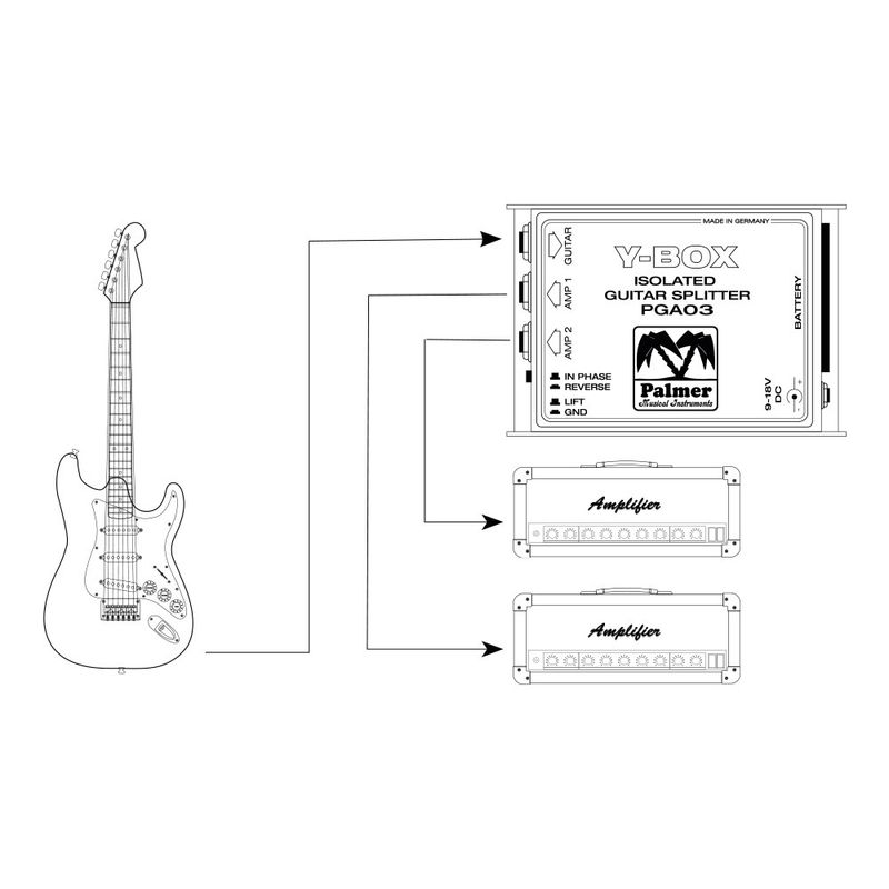 Palmer GA 03, Splitter for Guitars