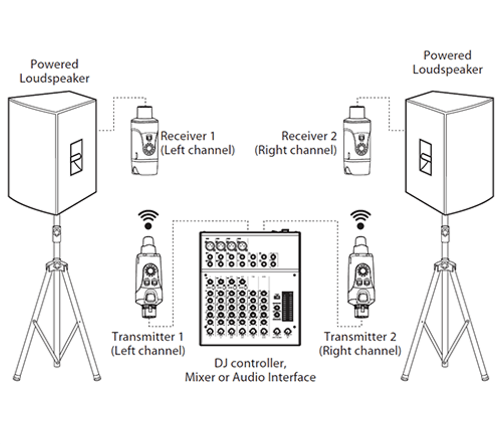 Xvive U35D digitalt trådløst stereosystem for mikser og aktive PA-høyttalere, 5.8 GHz