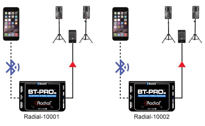 Radial BT-PRO V2 Stereo Bluetooth Direct Box