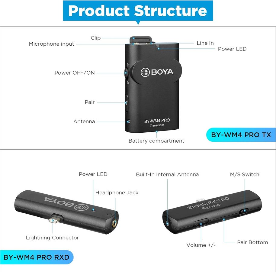 BOYA BY-WM4 PRO-K4 trådløst mikr.syst 2 kanaler.2.4GHz.
